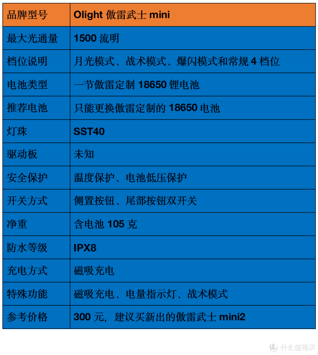 盘点我的高性价比强光手电筒