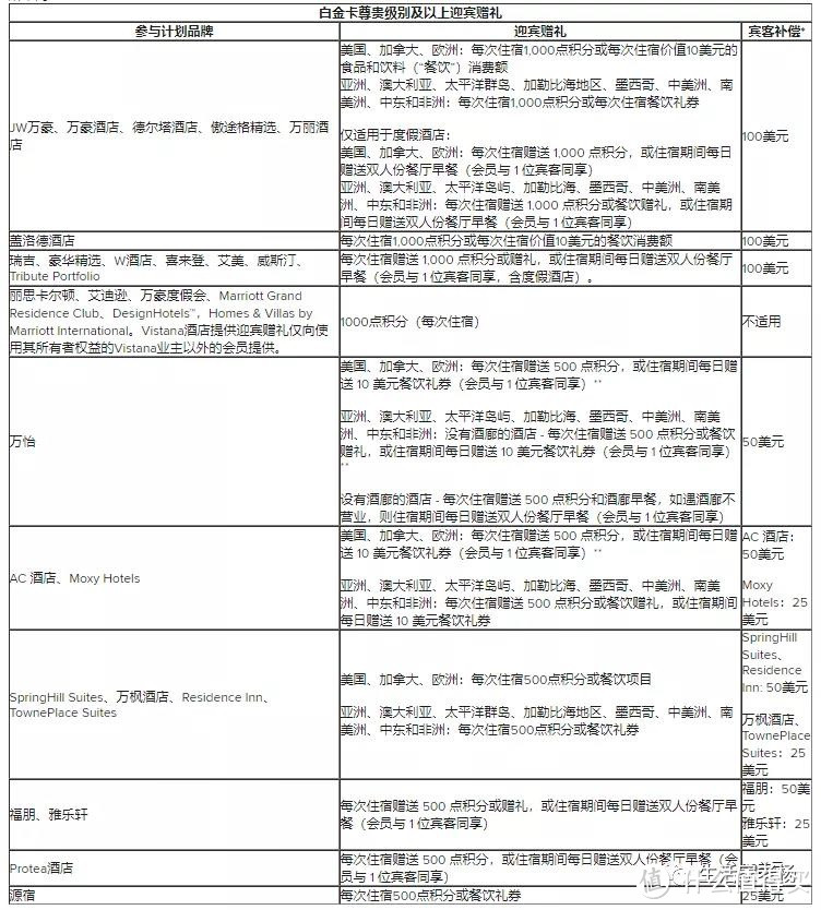 冲！免费北京环球影城门票！动动手指拿万豪5w积分，还有6.8折住IHG