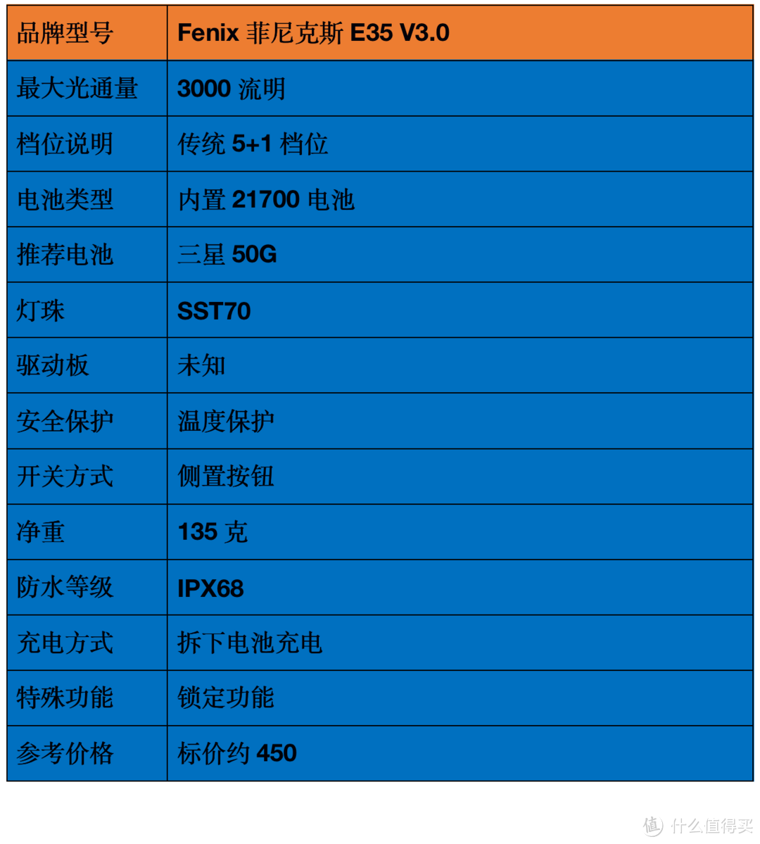 盘点我的高性价比强光手电筒