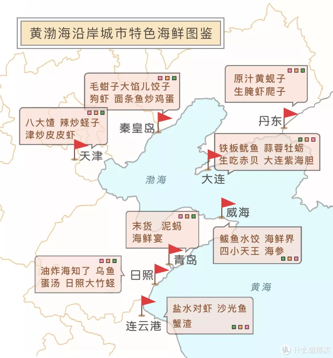 去过三次青岛都没注意到的隔壁小城,海鲜能鲜到人一激灵!