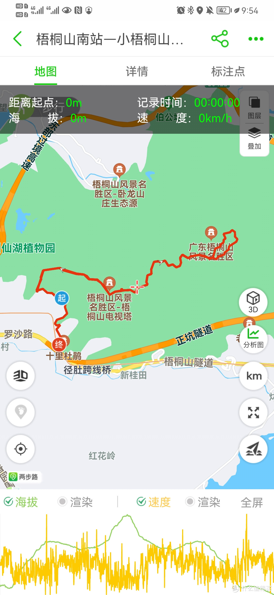 疫情防控不松懈，广东短途冷门小众户外徒步线路走起来