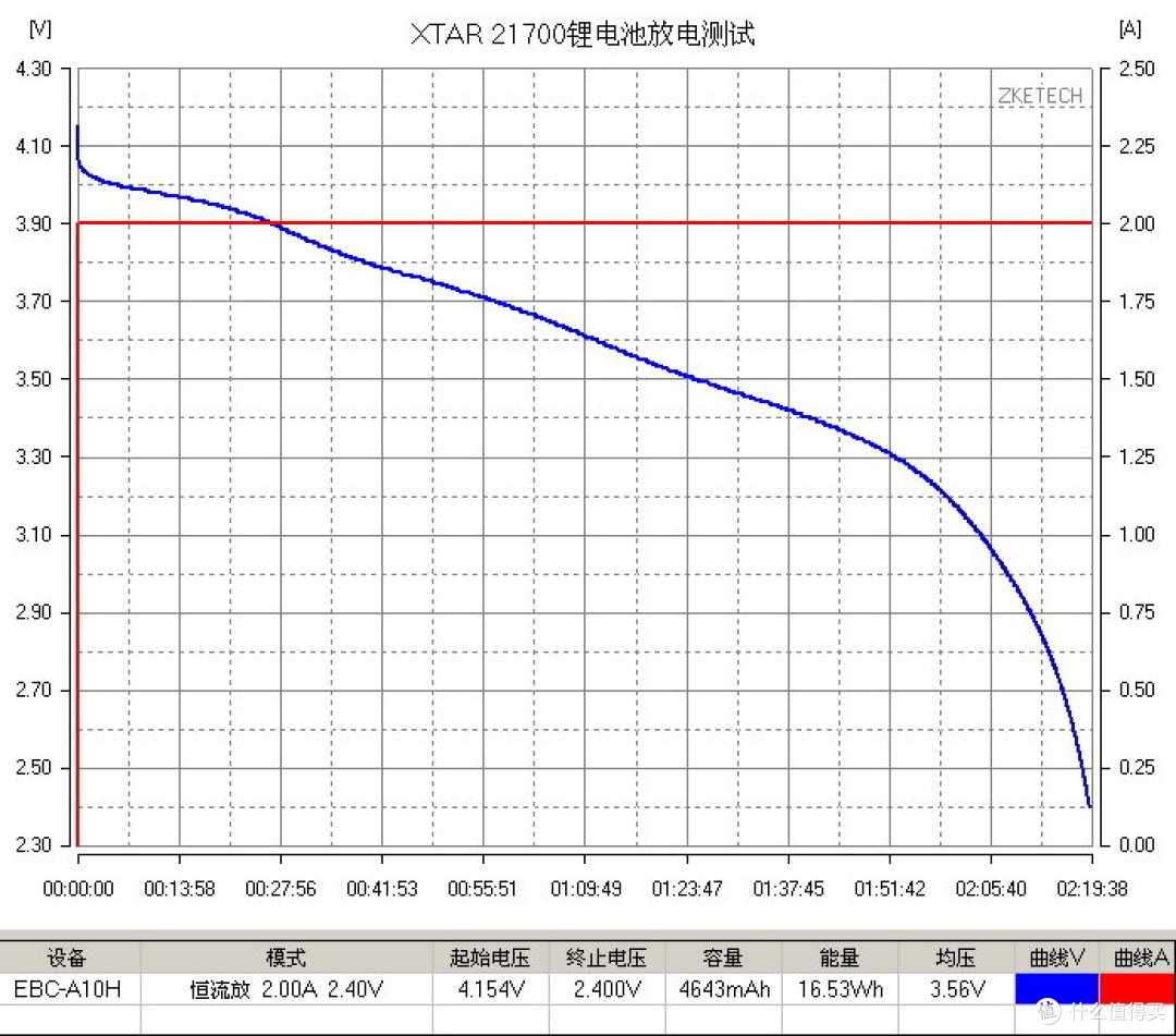 经济实惠良心小直XTAR B20