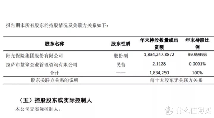 阳光人寿臻鑫倍致增额终身寿险 真实收益率测算 保险 什么值得买