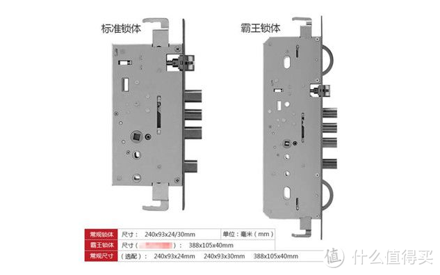 智能门锁怎么选？干货分享，不知道这几点用了反而更麻烦！（附好用的智能门锁推荐）