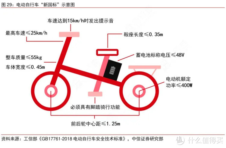 的电动自行车行业带来了深远的影响,再加上2020年年初新冠疫情催化