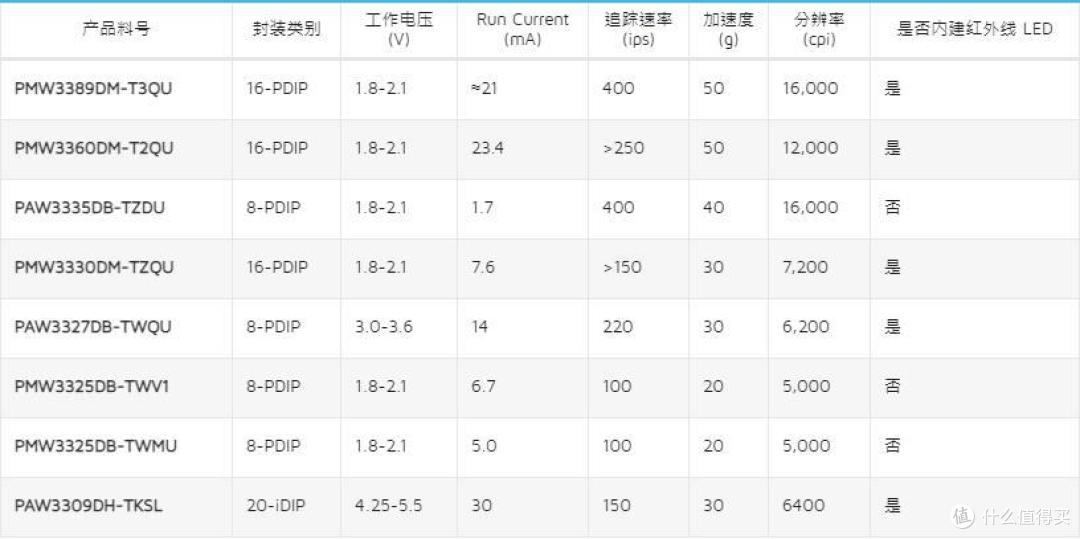 既小又轻还很好的电竞鼠标,骨伽空气鼠AirBlader一个特立独行的答案
