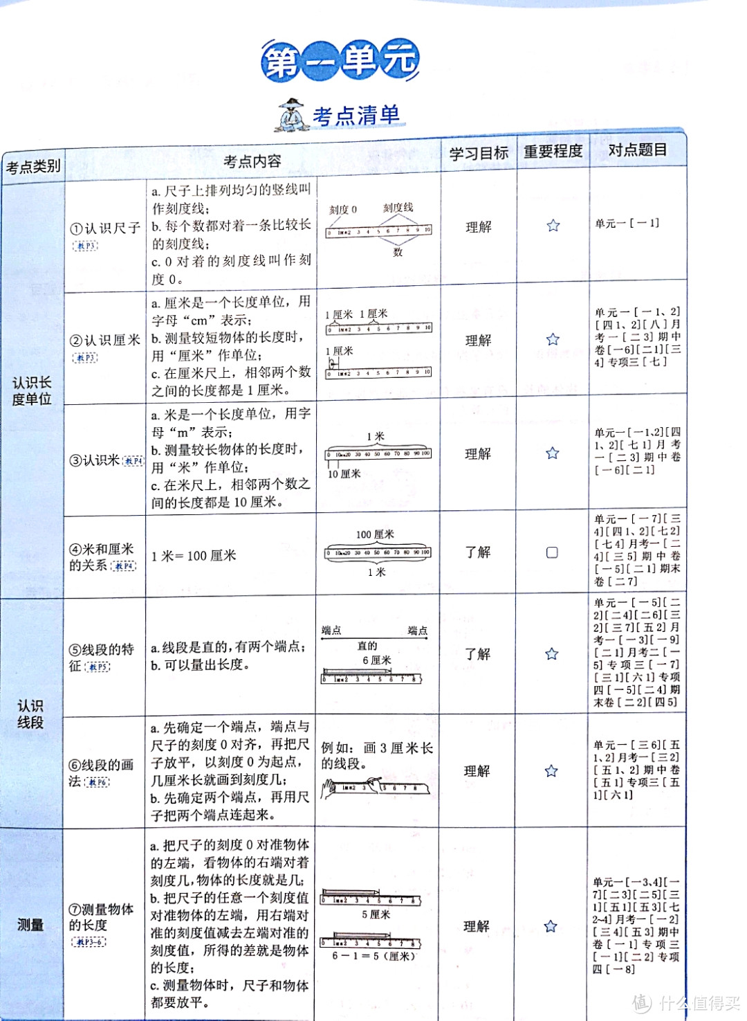 神兽归笼，2年级教辅-数学篇