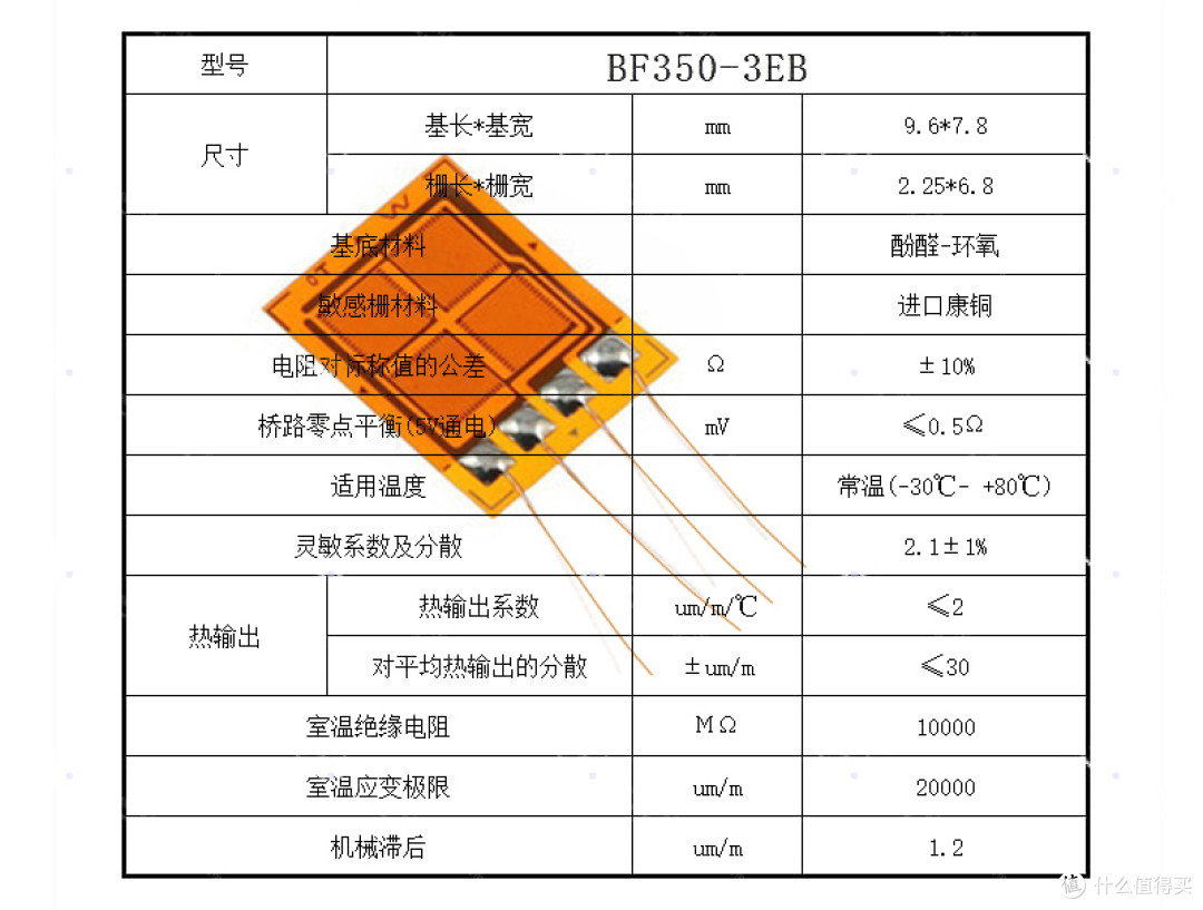 钢筋-全桥式应变片传感器的采集
