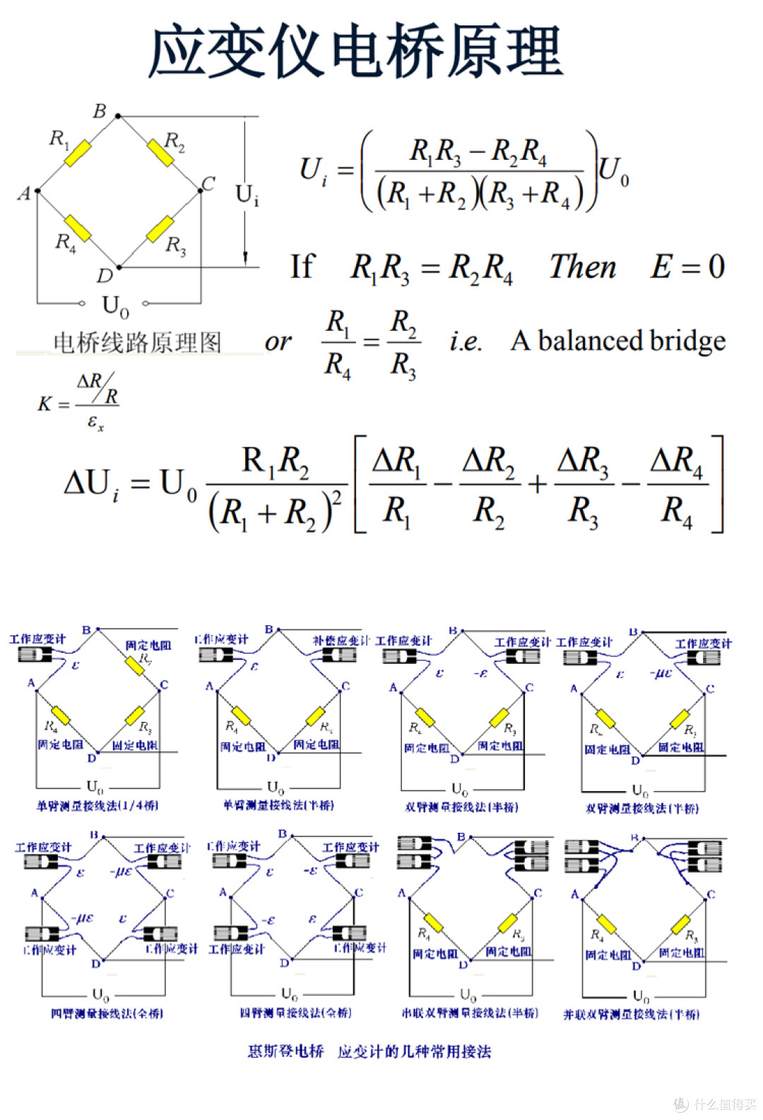 钢筋-全桥式应变片传感器的采集