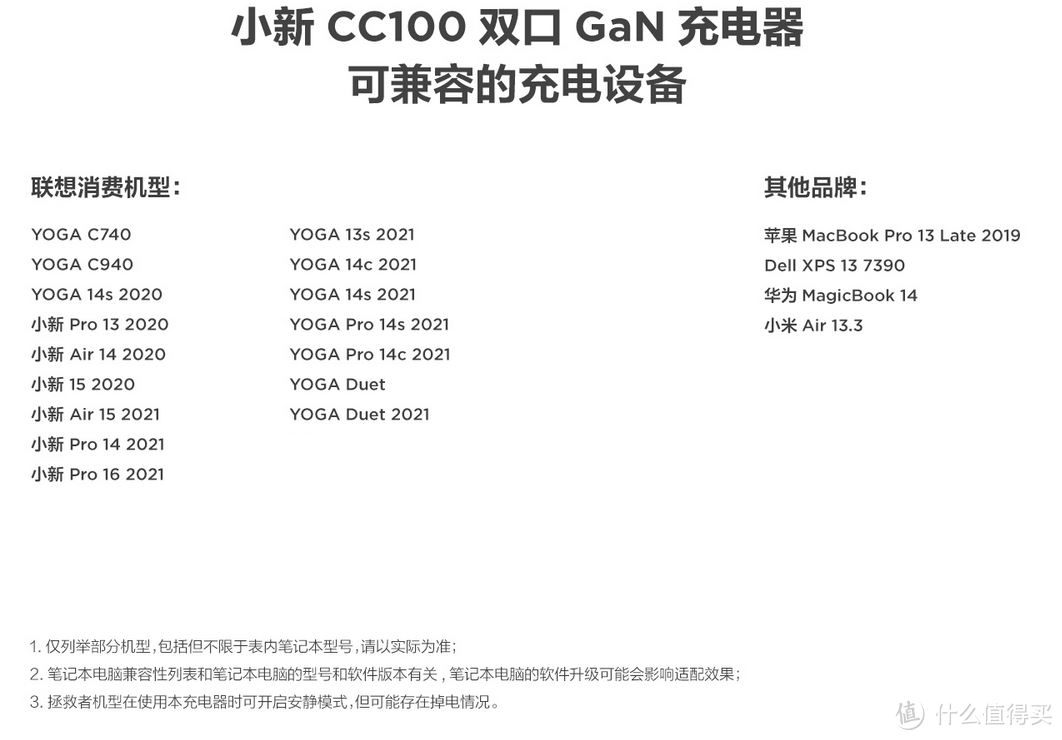 双充满血才是王道:联想小新 CC100 100W 双口GaN充电器使用分享