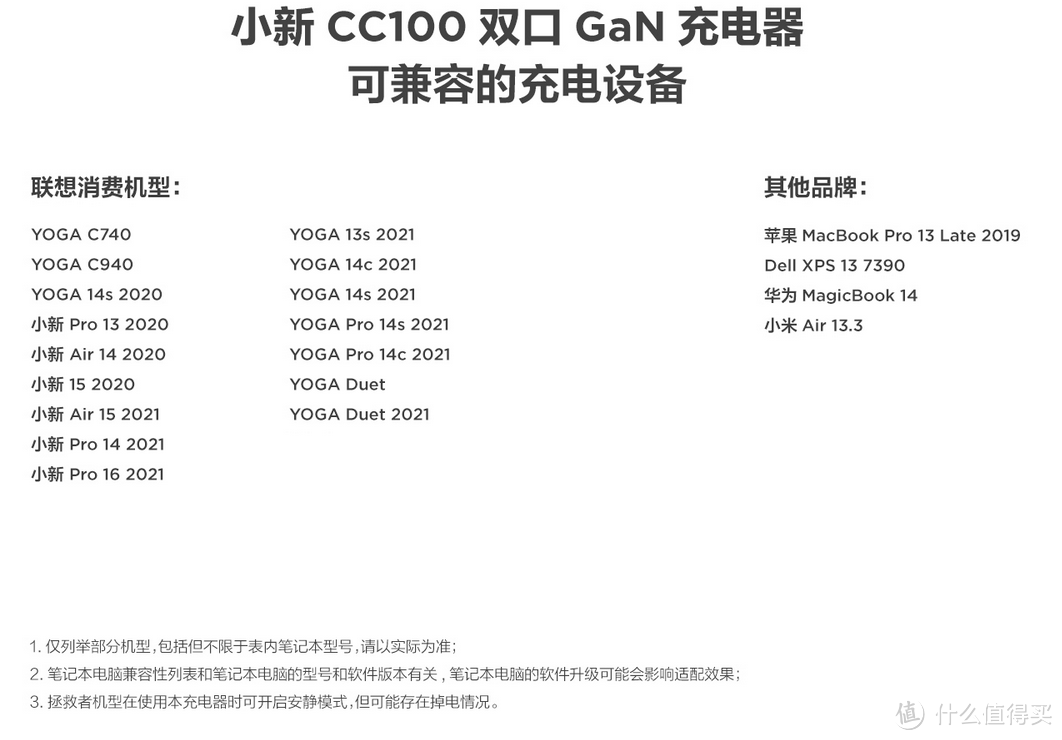 双充满血才是王道：联想小新 CC100 100W 双口GaN充电器使用分享