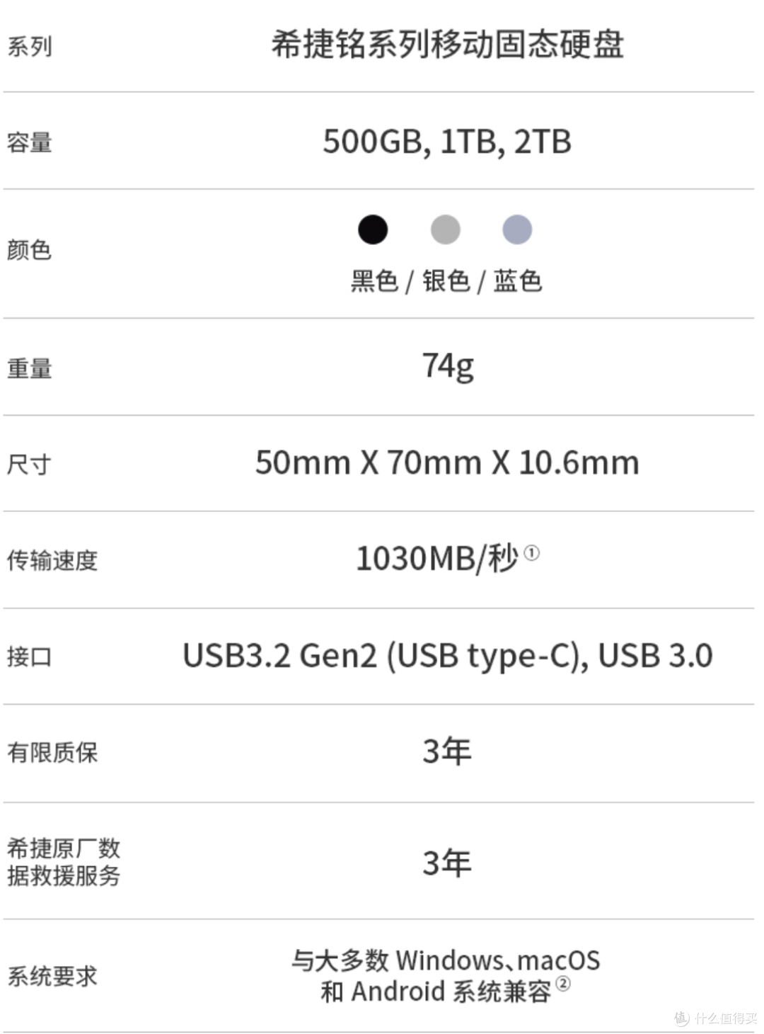 PSSD怎么选? 根据数据来看一看吧