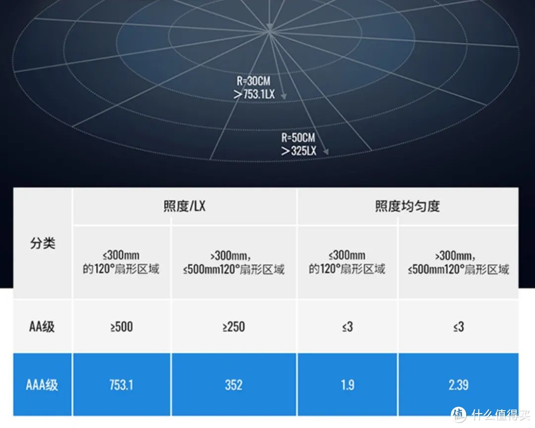 远离近视呵护眼睛—开学季学生家长护眼台灯选购攻略（附7款亲测好用台灯推荐）