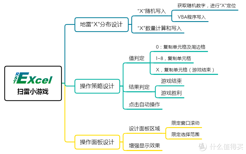 脑子里大概是这么规划的~