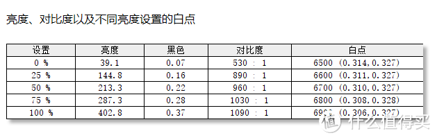 真 业 界 良 心！雷神银翼LQ27F165L显示器评测