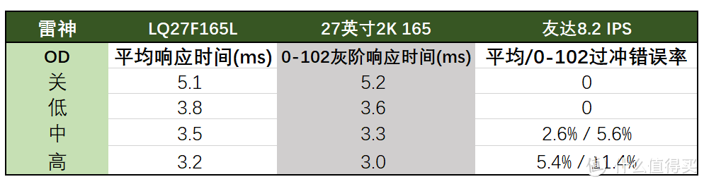 真 业 界 良 心!雷神银翼LQ27F165L显示器评测