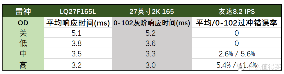 真 业 界 良 心！雷神银翼LQ27F165L显示器评测