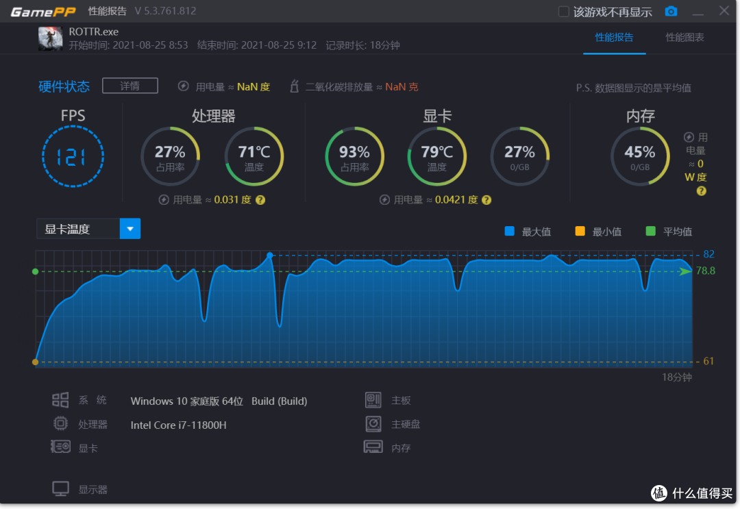 不比拯救者香吗?只要一万块!RTX3070加十一代i7带回家,雷神ZERO有点残暴