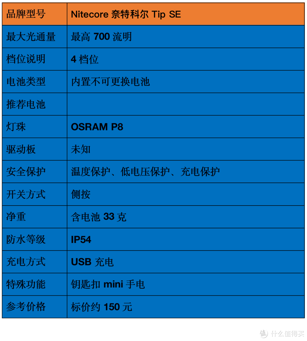 盘点我的高性价比强光手电筒