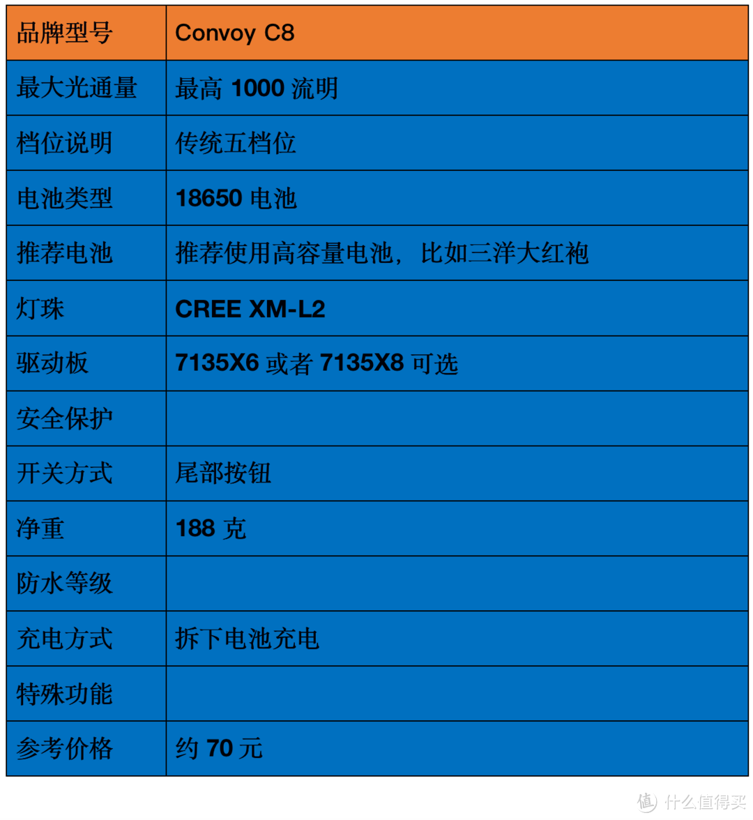 盘点我的高性价比强光手电筒