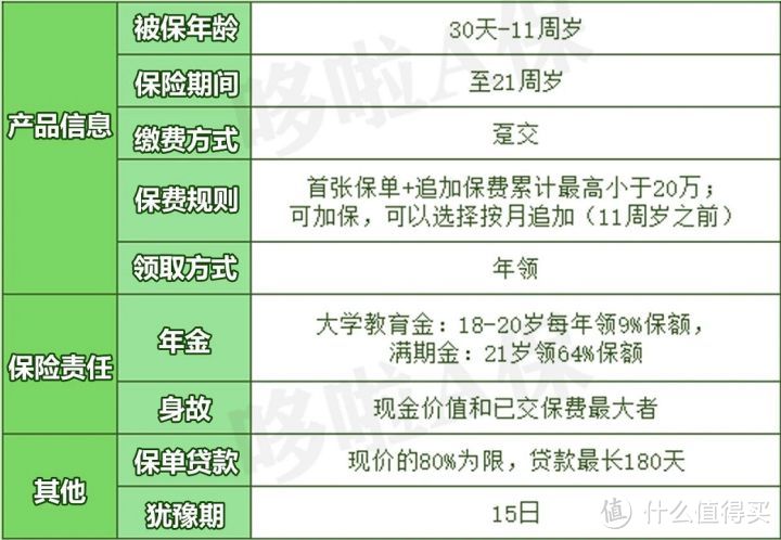 孩子读大学每年领5万？这3款教育金，真实收益有多少？