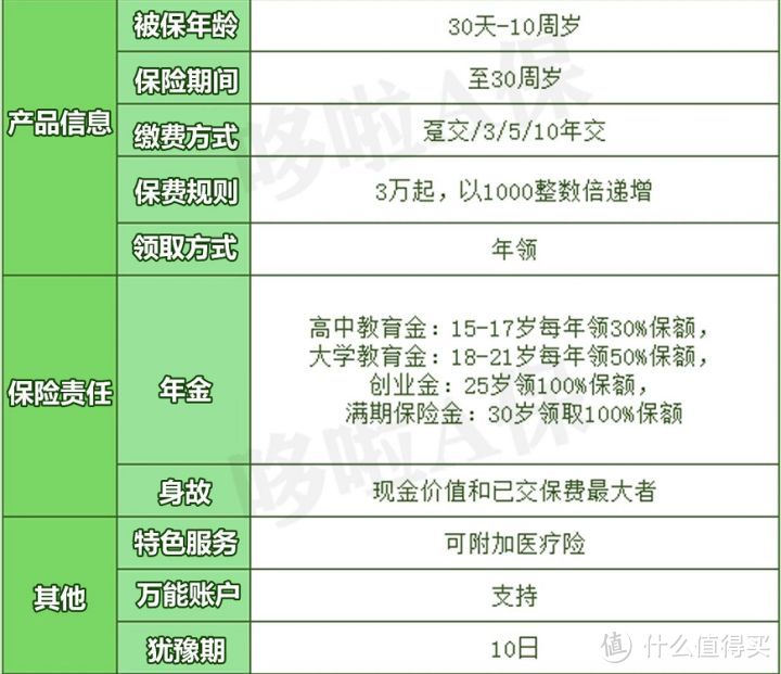 孩子读大学每年领5万？这3款教育金，真实收益有多少？