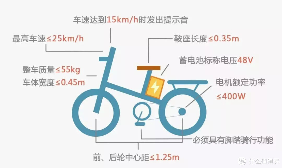 聊起源谈分类，说原理看品牌：电助力自行车最全选购攻略