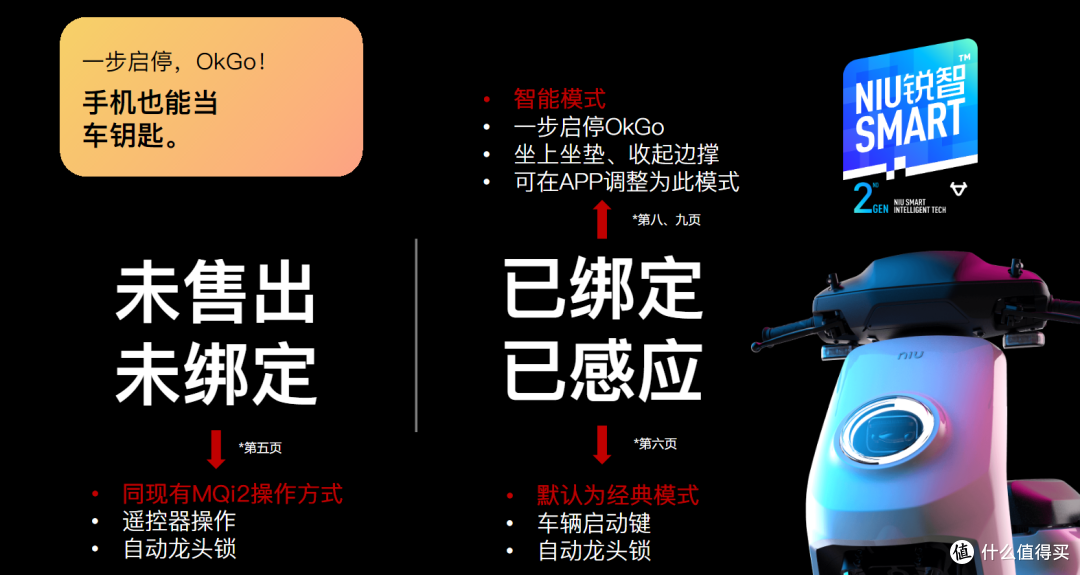 神车之---《小牛电动》小牛电动是如何炼成的?!