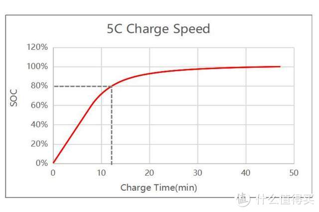 TWS耳机进入高能量密度时代，鹏辉推出4.45V高电压扣式电池