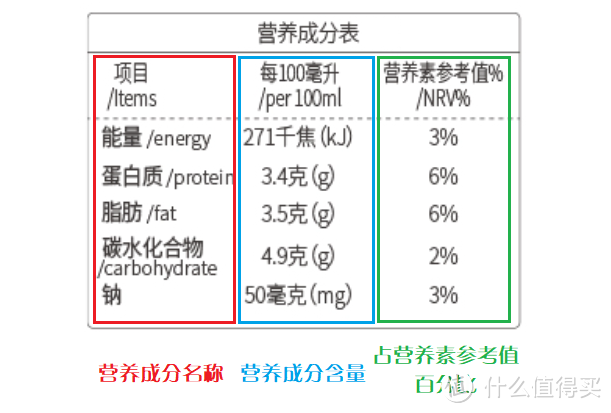 打开减肥正确姿势！看懂营养成分表才是减肥的第一步