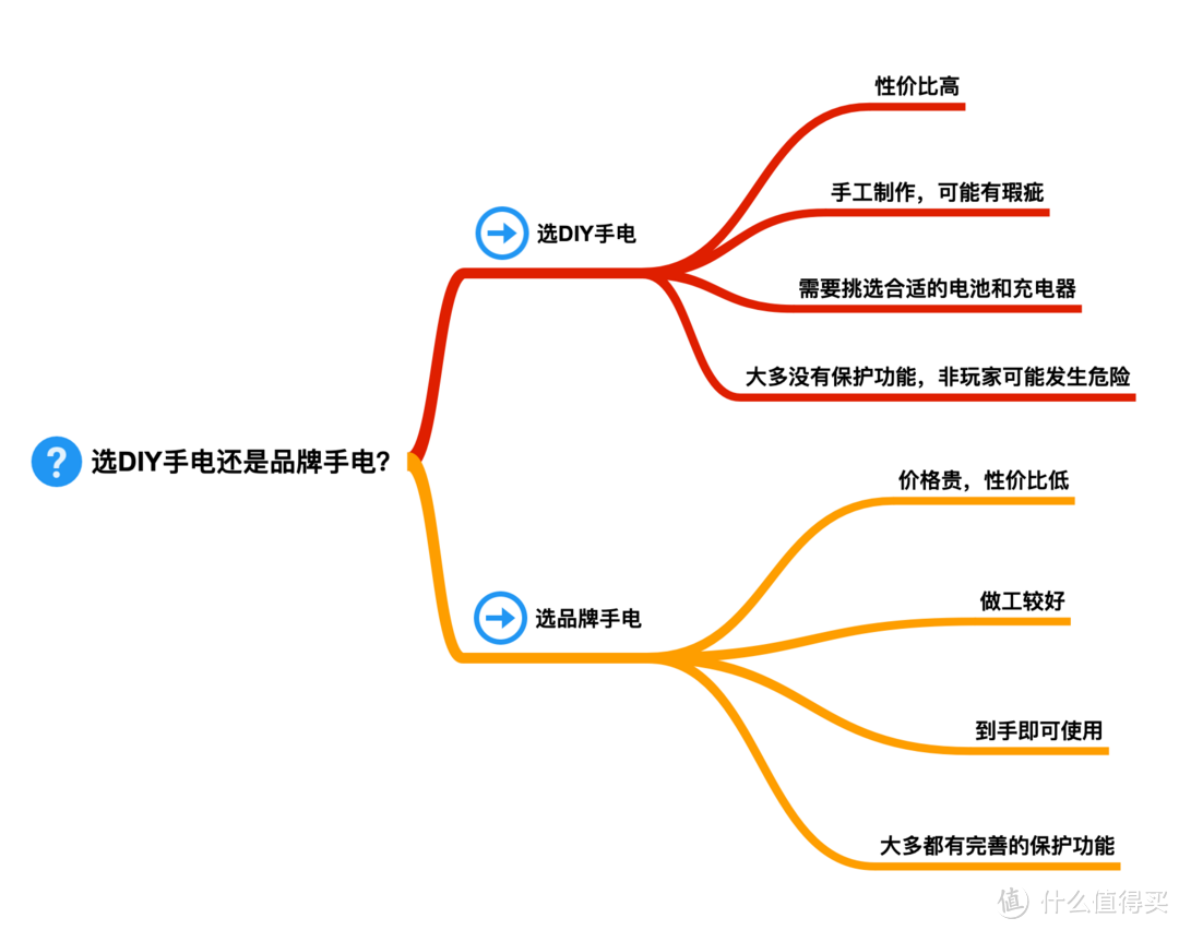 盘点我的高性价比强光手电筒