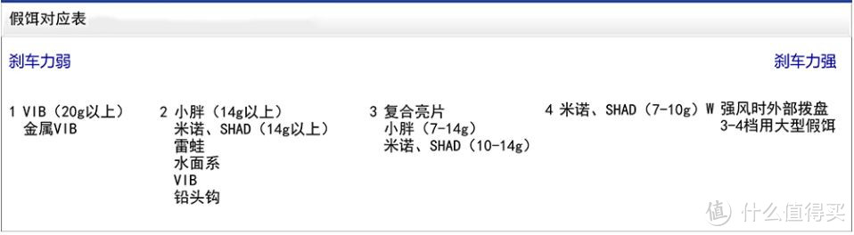 最合适鲈鱼套装，禧玛诺红蝎DC水滴轮+佐大师路亚竿