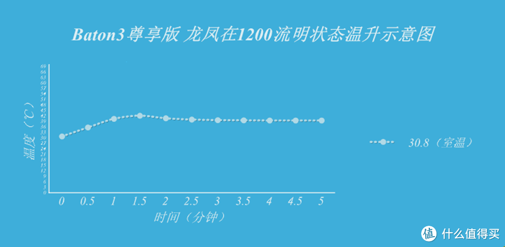 龙凤呈祥--傲雷Baton3带你追寻一种文化图腾