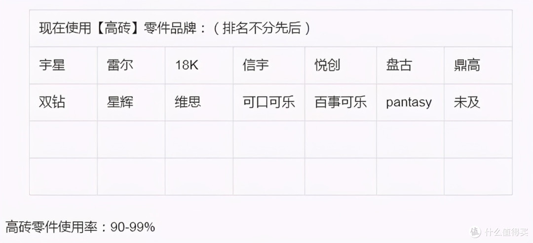 哲高职业梦想家,沃马花卉6合1【2021-9-7积木新品情报】
