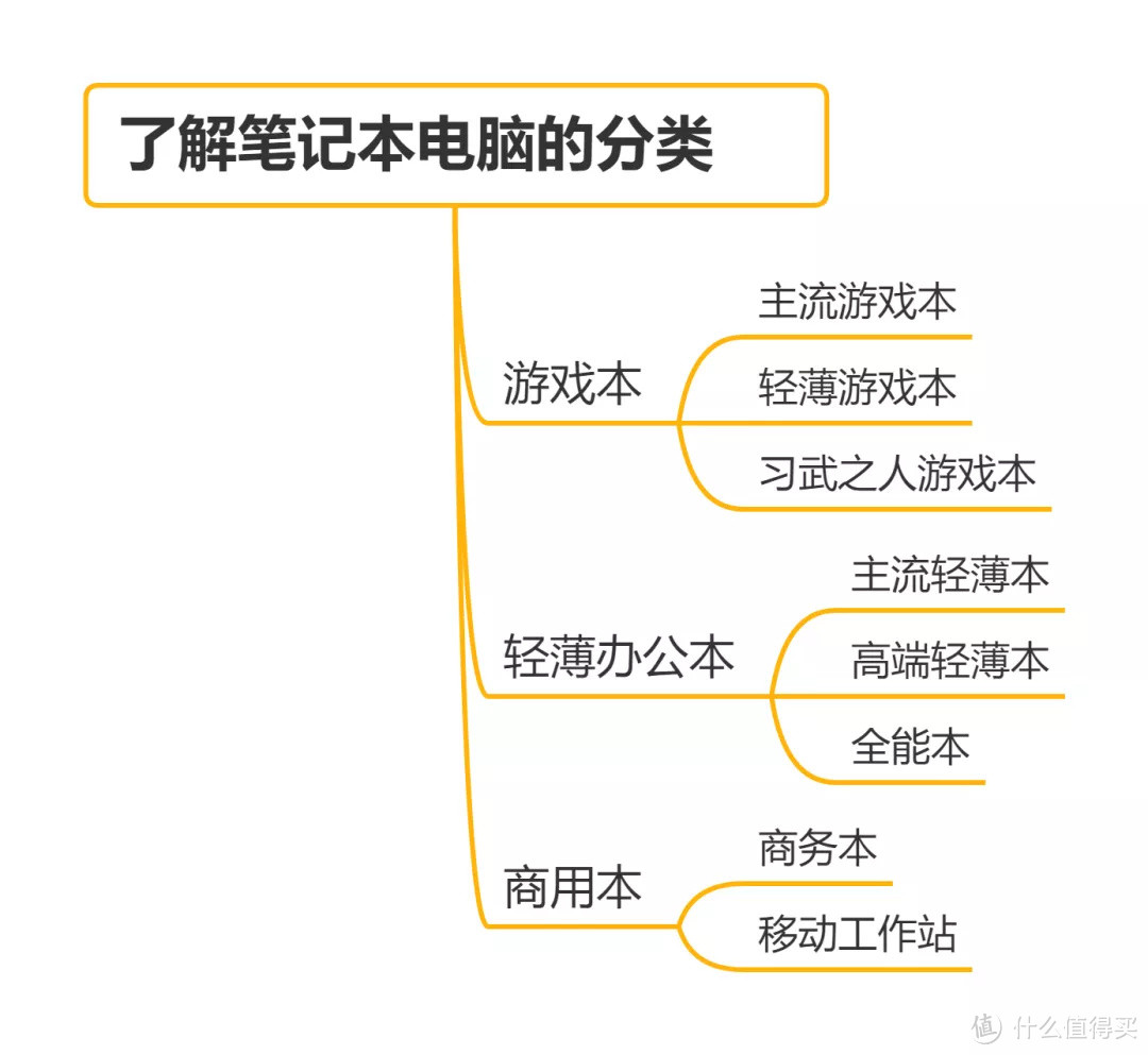 开学季 9月 | 游戏本 主观选购推荐