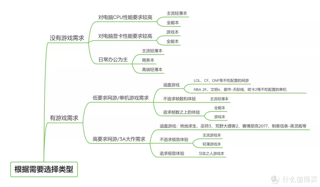 开学季 9月 | 游戏本 主观选购推荐