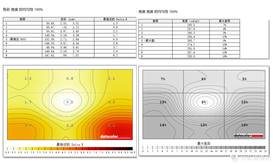 普普通通的Redmi 27 2K显示器测评