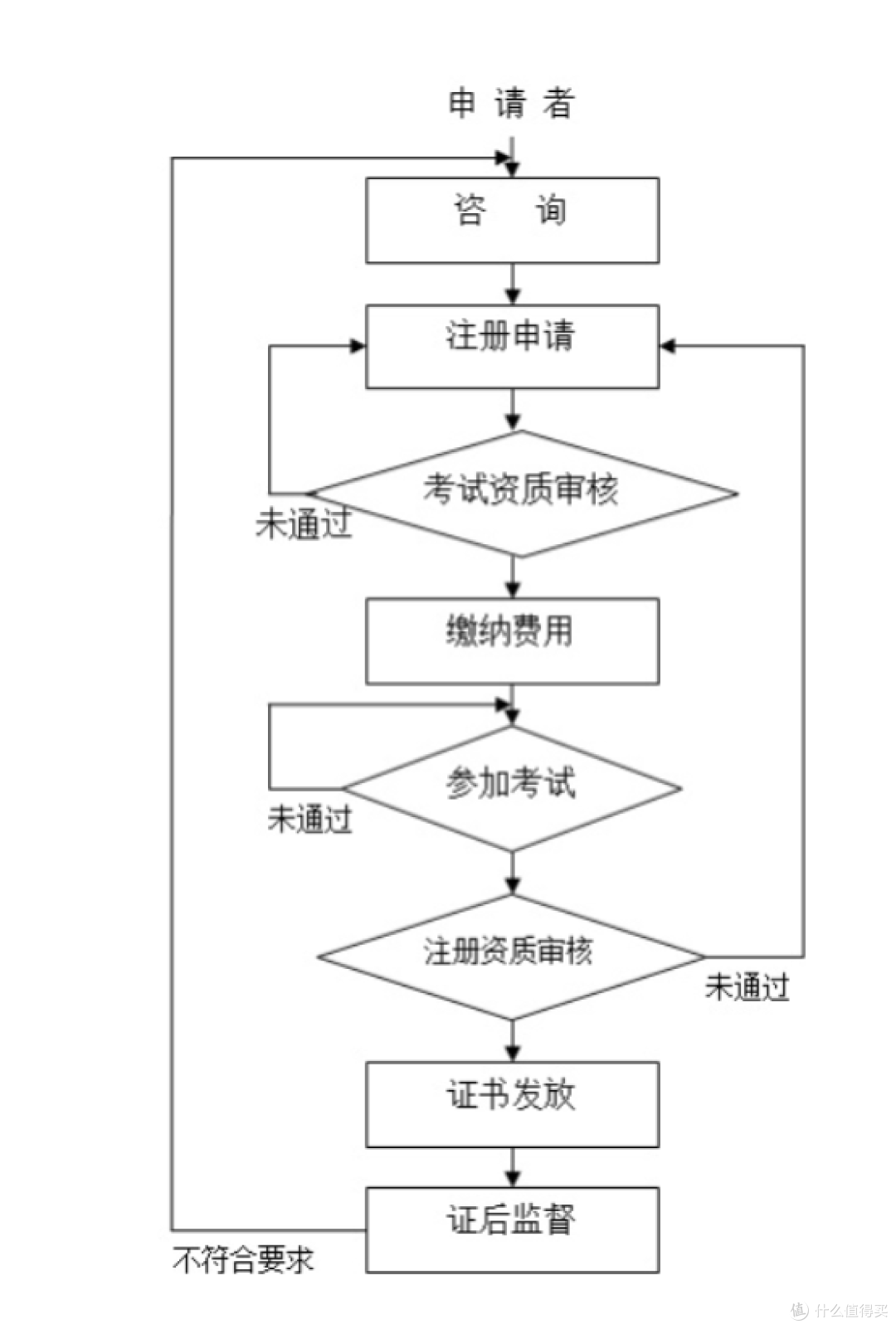 开启新知识--值得考的更实用的信息安全证书