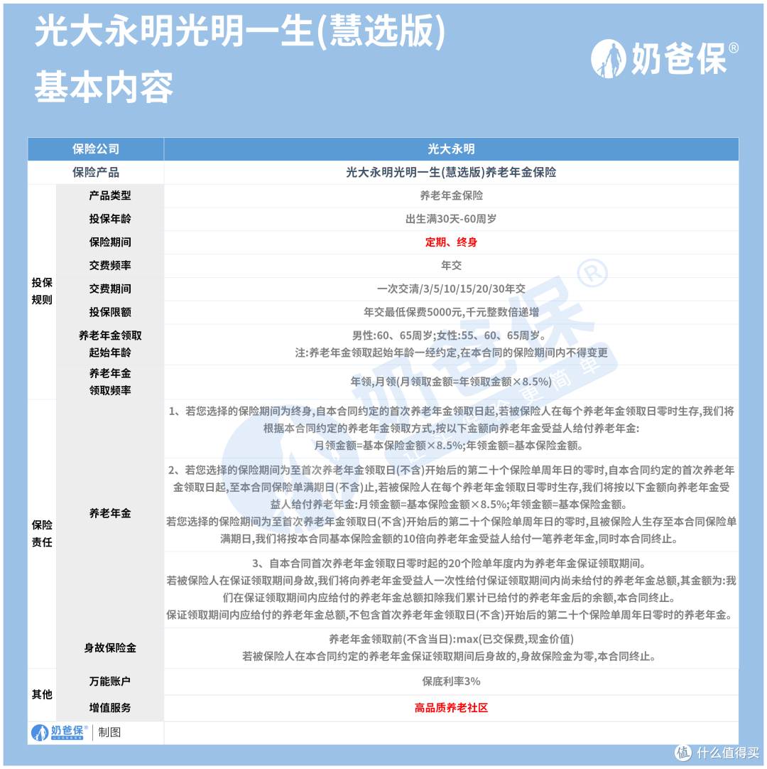 光明慧选版年金险投保门槛高吗?对接养老社区需要什么条件?