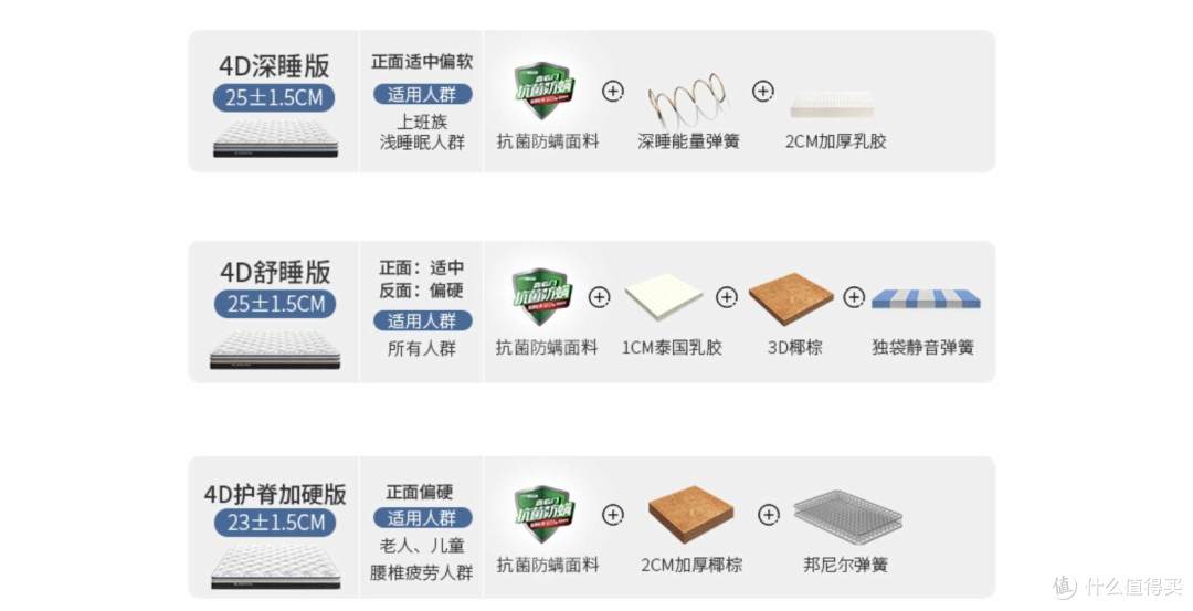 细数材料黑科技,高颜&高性价比床垫、床架照单选
