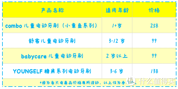 3-6岁的孩子该用什么电动牙刷？4款热门牙刷全面测评一次性教会你