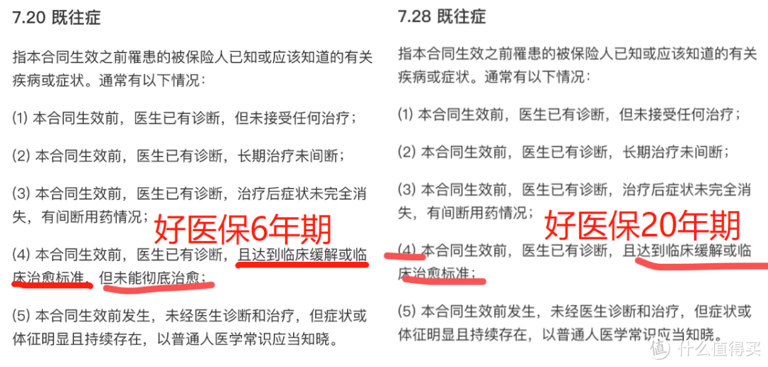 有必要把好医保6年期，换成20年期的吗？到底有啥区别？