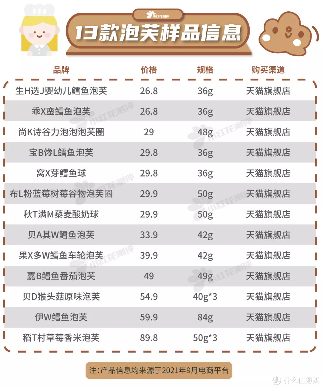 13款泡芙测评：哪些泡芙适合做辅食？哪些只能做零食？