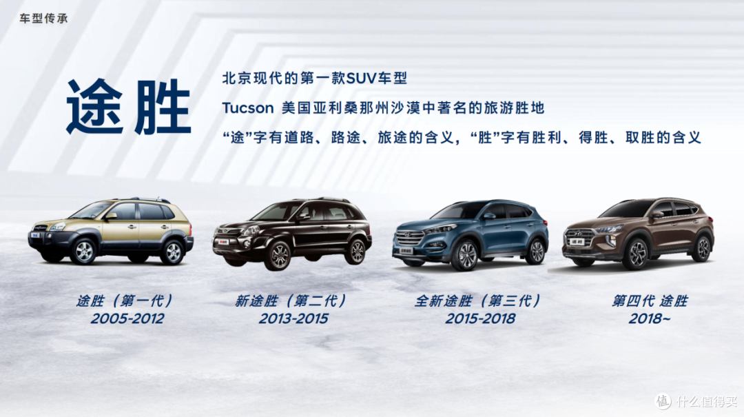 北京现代第五代途胜L到底有何过人之处——7天试驾告诉你