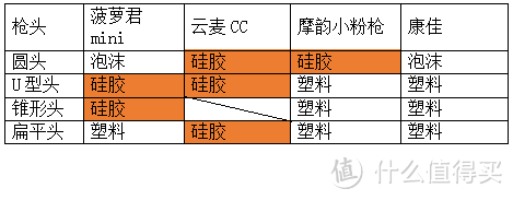 筋膜枪就是暴利智商税？四款横测告诉你真相