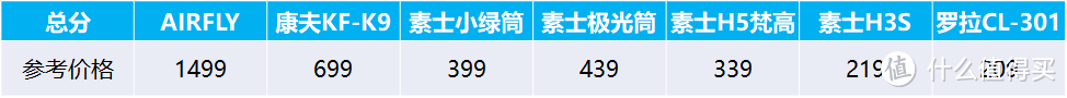 吹风机推荐，深度开箱实物测评：AIRFLY、素士、康夫、罗拉等，经典高品质吹风机测评