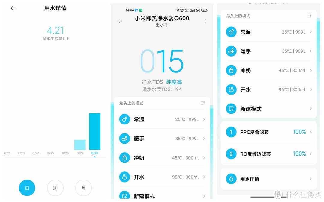 如何解决“可直饮的纯净热水”这个的装修难题-深度测试小米即热净水器Q600