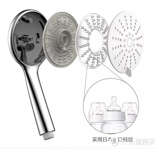 国产花洒马桶,到底怎么看好坏?七八百的马桶比两三千的差在哪,比两三百的好在哪?手工大单槽好用吗?