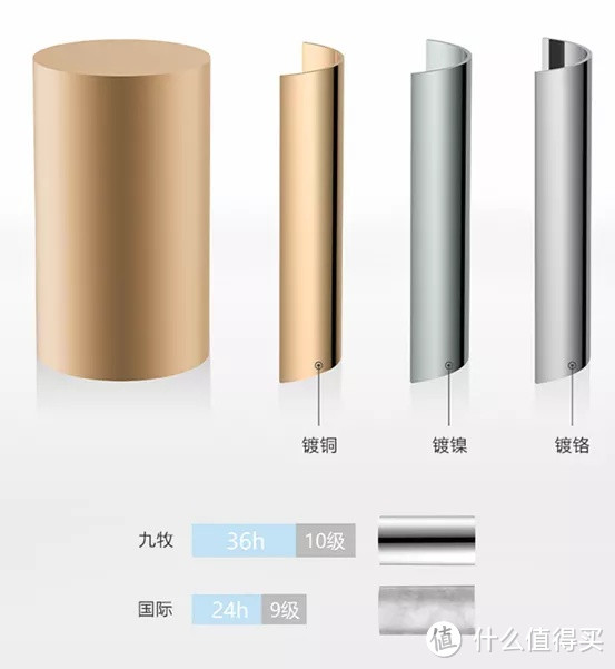 国产花洒马桶,到底怎么看好坏?七八百的马桶比两三千的差在哪,比两三百的好在哪?手工大单槽好用吗?