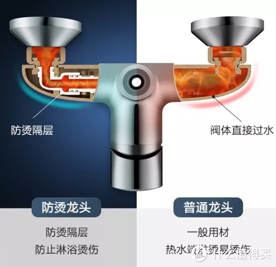 国产花洒马桶，到底怎么看好坏？七八百的马桶比两三千的差在哪，比两三百的好在哪？手工大单槽好用吗？